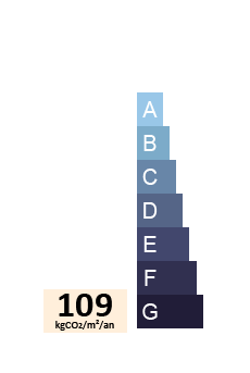 GES